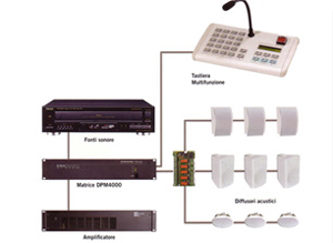 audio solution